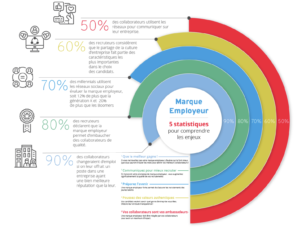 comprendre les enjeux de la ME